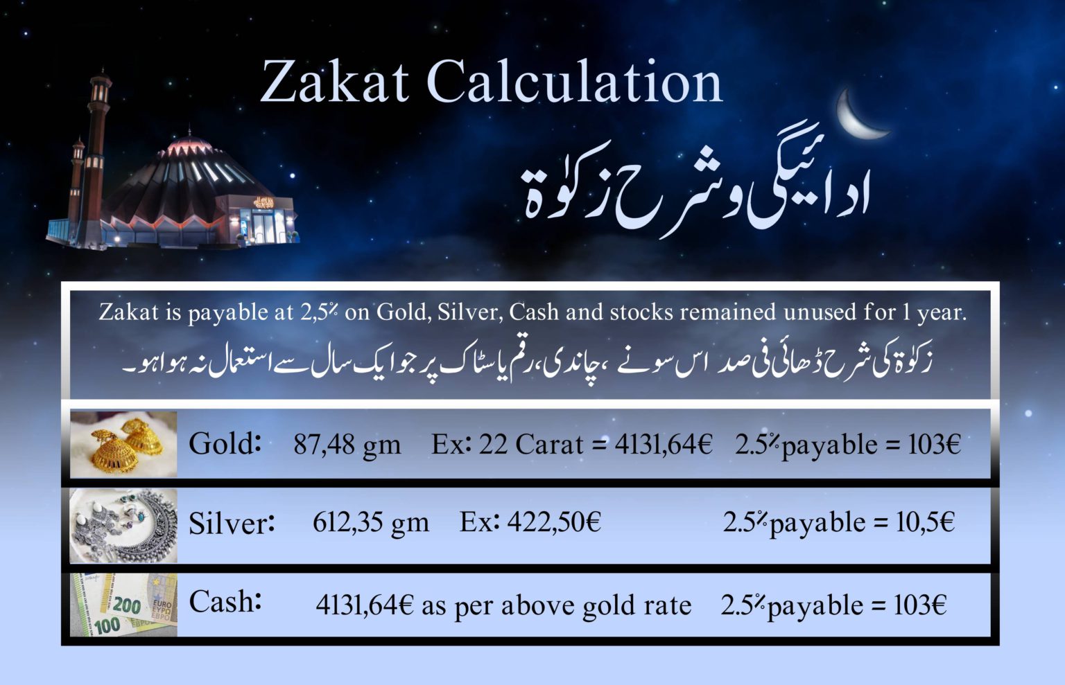 zakat-calculation-ahmadiyya-muslimi-jamaat-suomi